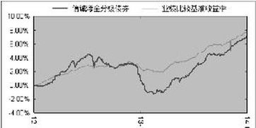 鹏华高铁分级基金，开启财富新里程的投资指南