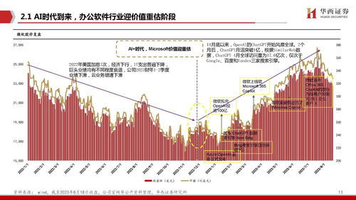 大立科技重组，行业变革的驱动者与未来蓝图