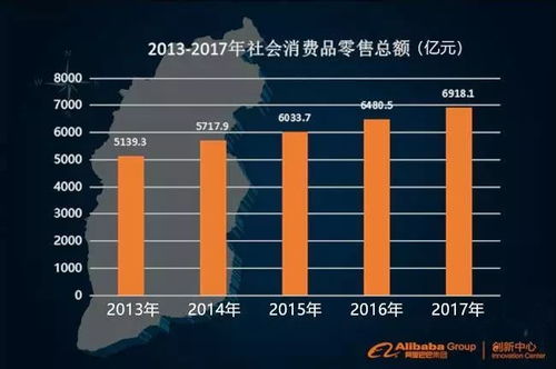 大立科技重组，行业变革的驱动者与未来蓝图