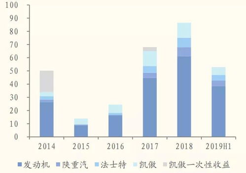 深度解析，潍柴动力——驱动中国动力未来的关键引擎