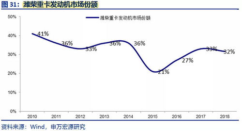 深度解析，潍柴动力——驱动中国动力未来的关键引擎