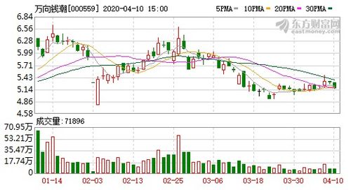 万向钱潮，一个崛起的中国制造业巨头与股市的交织传奇——深度解析与投资展望