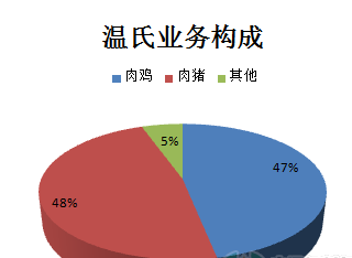 探索创业之光，揭秘创业板代码的深层次含义与市场价值