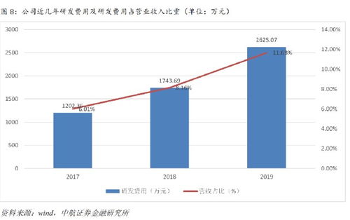 深度解析，002001资金流向背后的投资逻辑与市场趋势