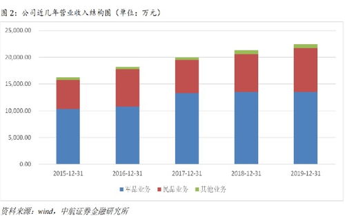 深度解析，002001资金流向背后的投资逻辑与市场趋势