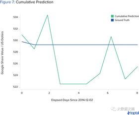 深度解析，基金赎回价格的多维度考量与策略选择