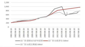 深度解析，600022股票的投资价值与市场趋势分析