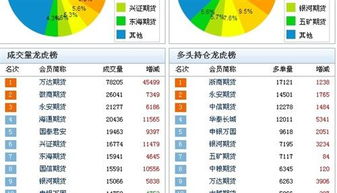 揭秘金融市场的龙虎榜，股指期货的风云变幻与投资智慧