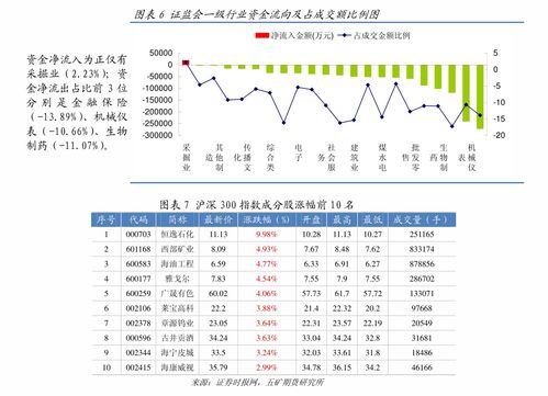 揭秘金融市场的龙虎榜，股指期货的风云变幻与投资智慧