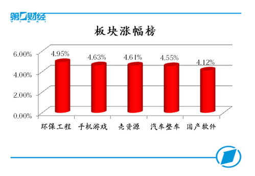 揭秘金融市场的龙虎榜，股指期货的风云变幻与投资智慧