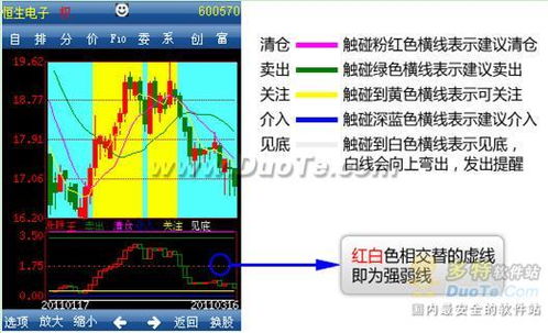 探索投资新领域，免费股票软件下载的全解析与实用指南