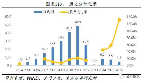 方大化工，从化工巨头到转型升级的探索之路——以000818为例