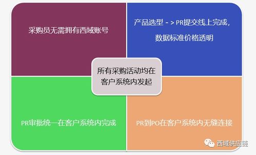 方大化工，从化工巨头到转型升级的探索之路——以000818为例