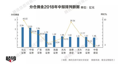 深度解析，证券交易佣金——推动市场活力与投资者权益的微妙杠杆