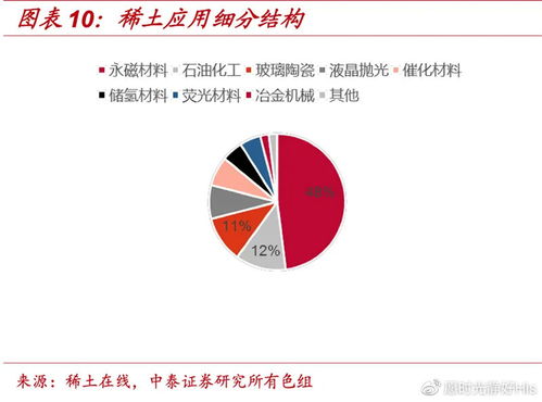 揭秘包钢稀土，官方网站的深度解析与产业影响力