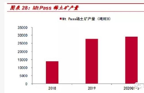 揭秘包钢稀土，官方网站的深度解析与产业影响力