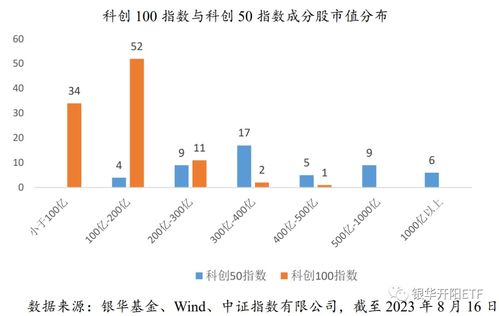 深证100ETF，指数投资的新引擎——深度解析与前景展望