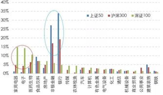 深证100ETF，指数投资的新引擎——深度解析与前景展望