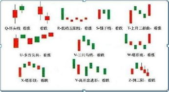 深度解析，掌握K线组合图解，洞悉市场脉动的密码