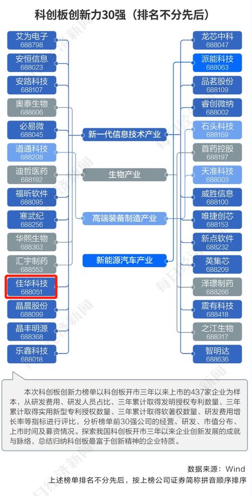 上海科创板，创新引擎，驱动未来