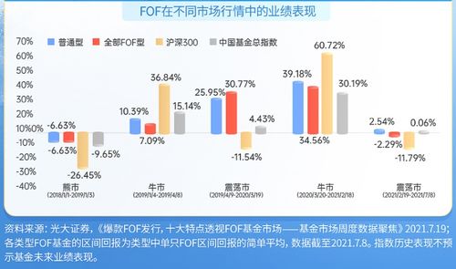 深度解析，泰达荷银基金，稳健投资的稳健选择