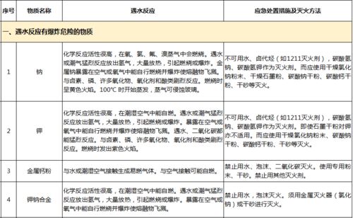 河北廊坊一公司化学物质起火事件，警示与反思