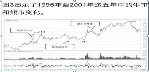 2008年中国股市，一场全球风暴中的洗礼与转型