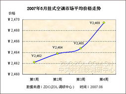 深度解析，棉花价格走势图的演变与市场趋势分析