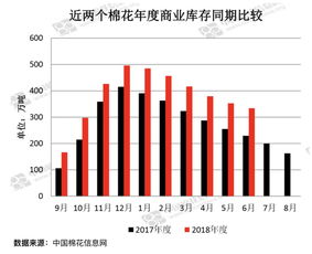 深度解析，棉花价格走势图的演变与市场趋势分析