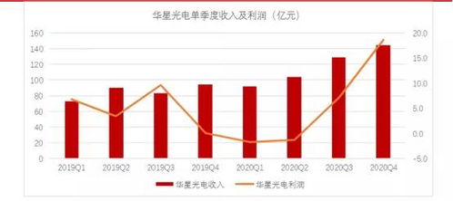 深度解析，TCL集团股票行情的起伏与未来展望