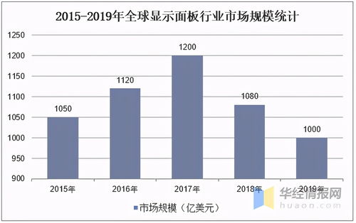 深度解析，TCL集团股票行情的起伏与未来展望