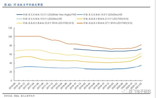 深度解析，TCL集团股票行情的起伏与未来展望