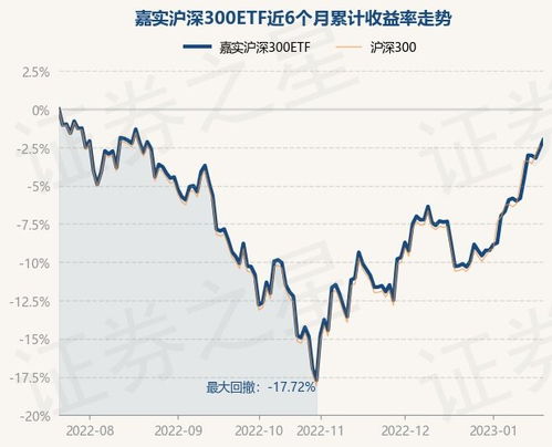 深度解析，嘉实沪深300ETF——投资指数基金的明智之选