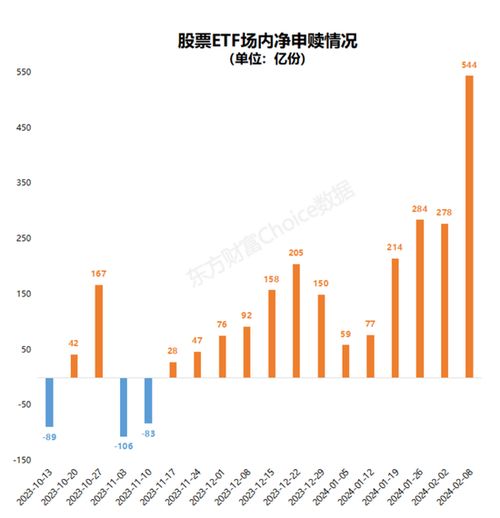 深度解析，嘉实沪深300ETF——投资指数基金的明智之选