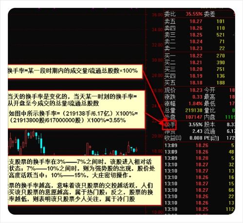 股票颜色代码解读，绿色与红色的金融语言密码