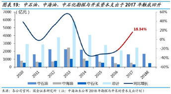 深度解析，新浪601607行情走势背后的故事与投资机遇