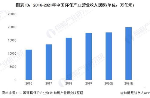 中国资源循环利用集团来了——开启绿色新纪元