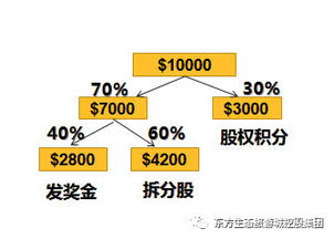 深度解析，股票手续费——投资者的隐形成本与投资决策关键