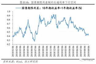 降准政策对股市的深度影响解析