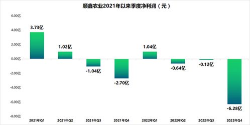 深度解析，顺鑫农业股票的投资价值与前景展望