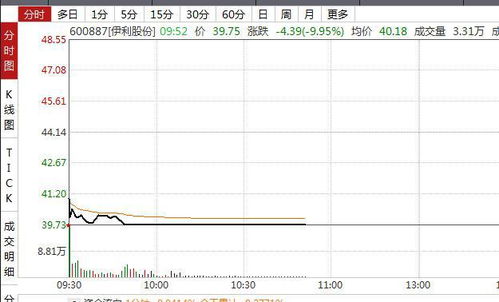 深度解析，顺鑫农业股票的投资价值与前景展望