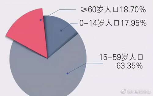 人口老龄化下的新就业格局，韩国65岁以上就业者超过青年层的挑战与机遇