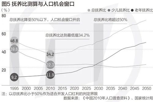 人口老龄化下的新就业格局，韩国65岁以上就业者超过青年层的挑战与机遇