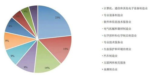 解析最新创业板上市条件，适应市场变化的改革步伐