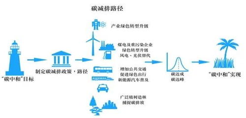 深度解析，北新路桥，穿越风雨的筑路巨人——探究股吧中的投资机遇与挑战