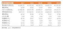 深度解析，川润股份——一个稳健发展的行业领军者