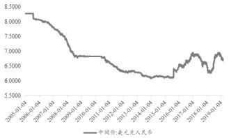 探索最新发行基金的机遇与挑战，趋势分析与投资指南