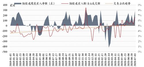 深度解析鹏华动力基金净值，投资风向与策略解读