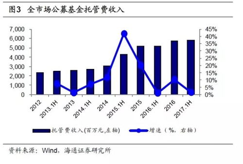 深度解析，基金160611——投资攻略与市场观察