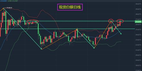 深度解析，白银实时行情的波动背后，全球经济与市场趋势的镜像